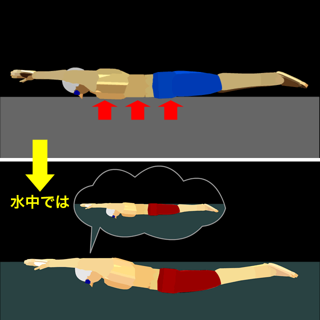 ストリームライン うつ伏せ