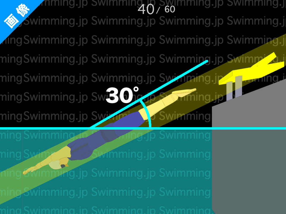 水泳 理想の飛び込み角度 イラスト アニメーション