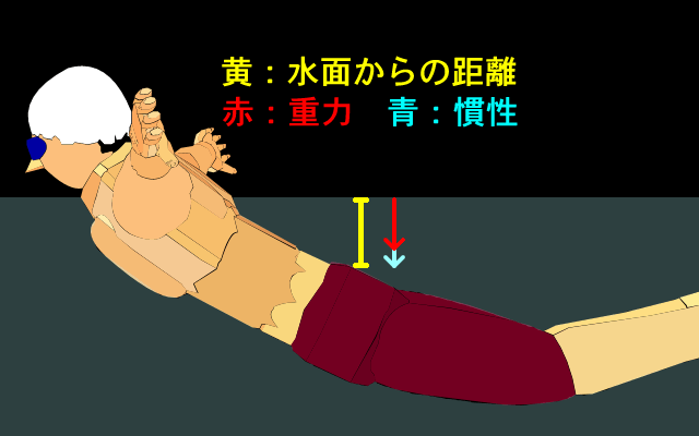 バタフライのイラスト①フィニッシュで腰が落ちて抵抗が大きくなる悪い例