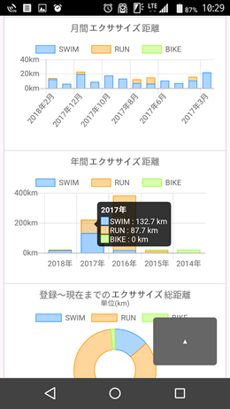 グラフイメージ